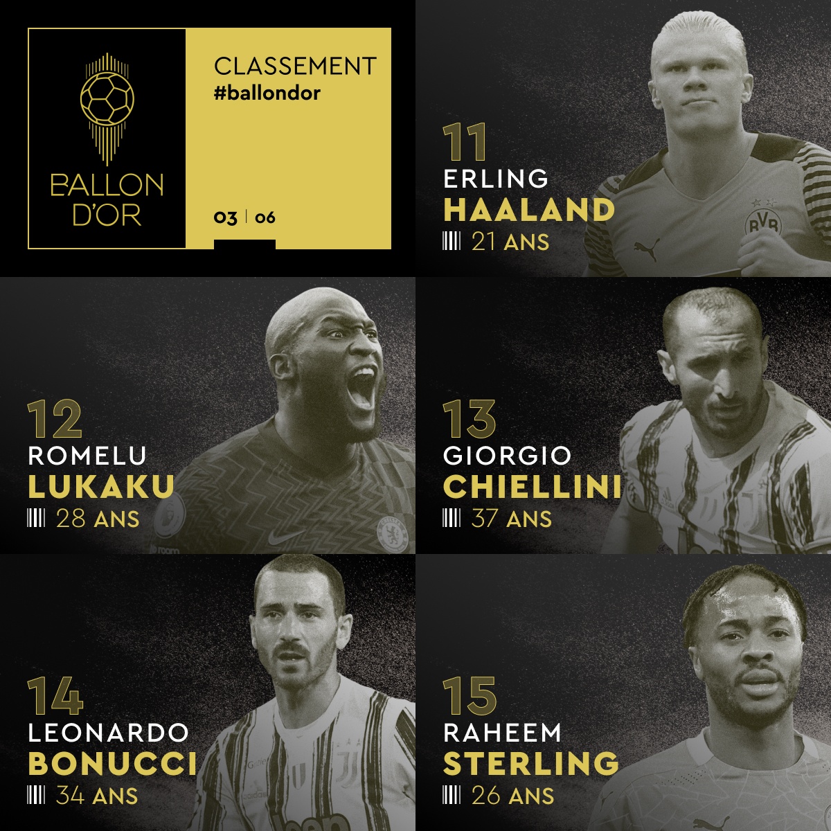 Ballon d'Or 2021: 11 to 15