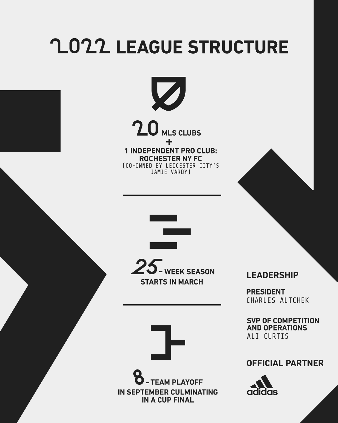 MLS Next Pro - inaugural season structure