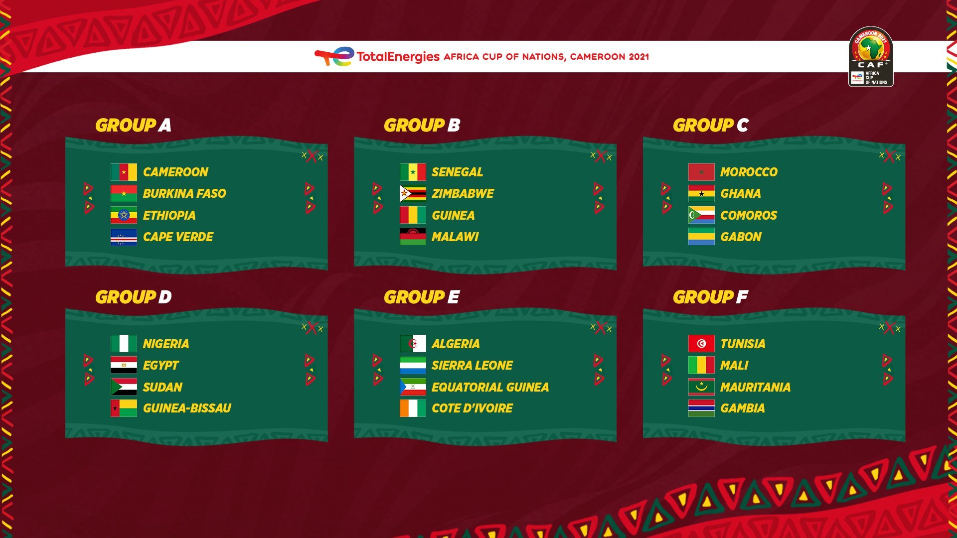 AFCON 2021 groups