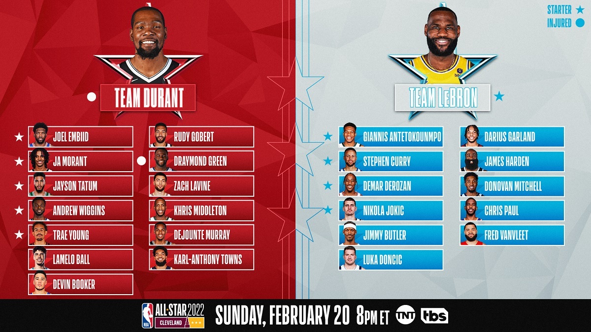 LeBron James Kevin Durant 2022 All-Star Game Team Rosters Draft