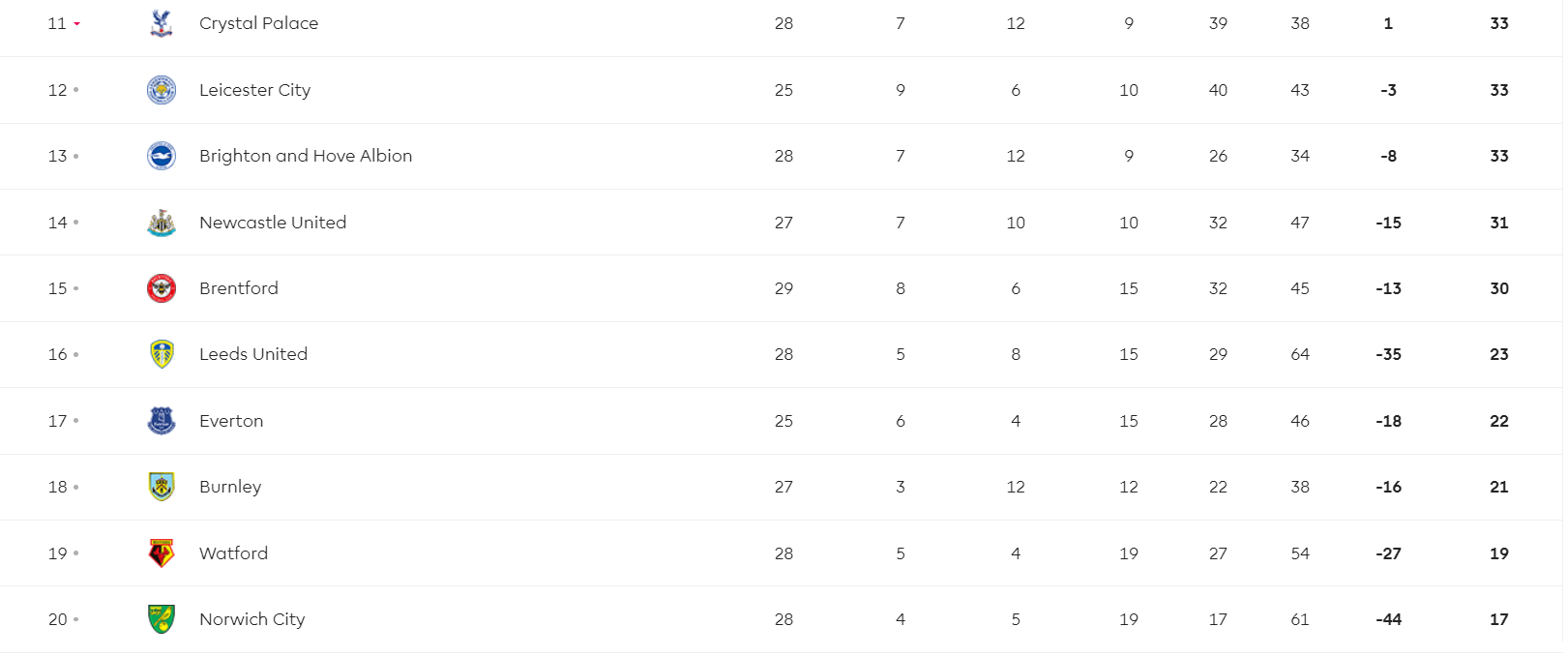 Premier League table