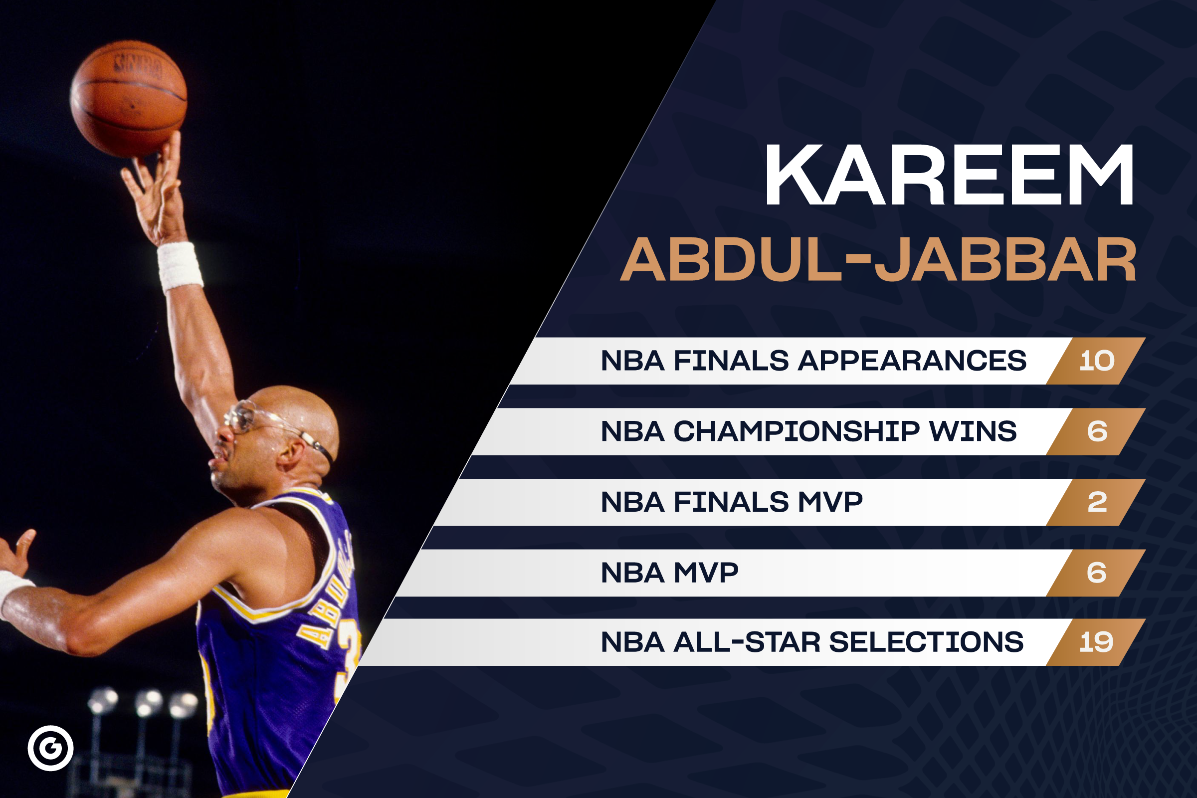 Kareem Abdul-Jabbar