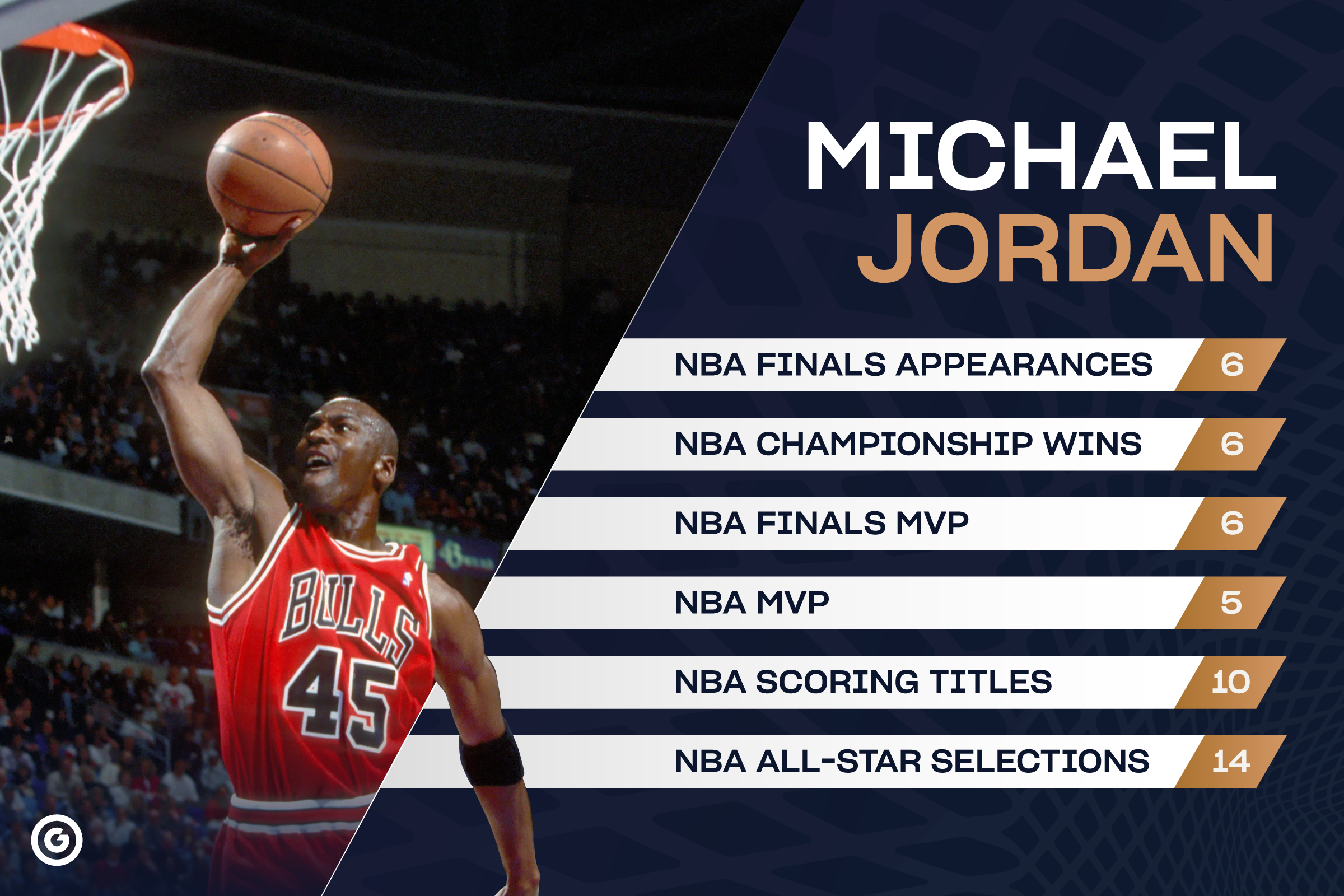 Michael Jordan accomplishements