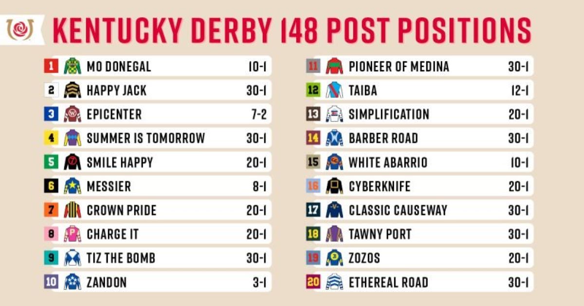 Printable Kentucky Derby Post Positions Get Your Hands on Amazing