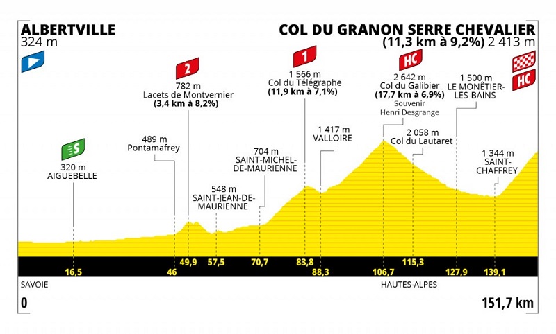 2022 Le Tour de France Stage 11 Map Col du Granon