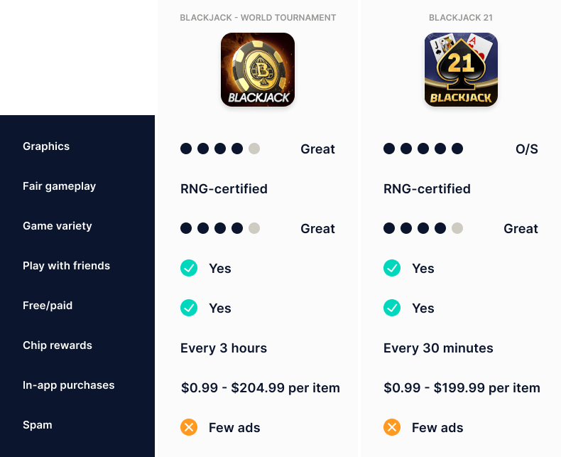 real money blackjack app india