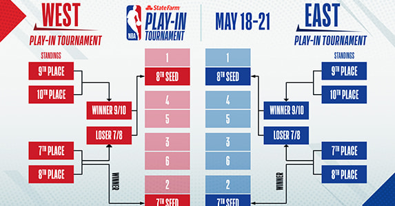 2022 NBA Playoffs Bracket